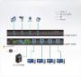 ATEN US3344i Switch Indust. 4 ports USB 3.2 pour 4 PC
