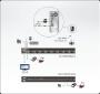 Aten CS1798 switch kvm rackable hdmi/usb 8 ports