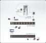 Aten CS17916 KVM Rackable HDMI/USB 16 ports